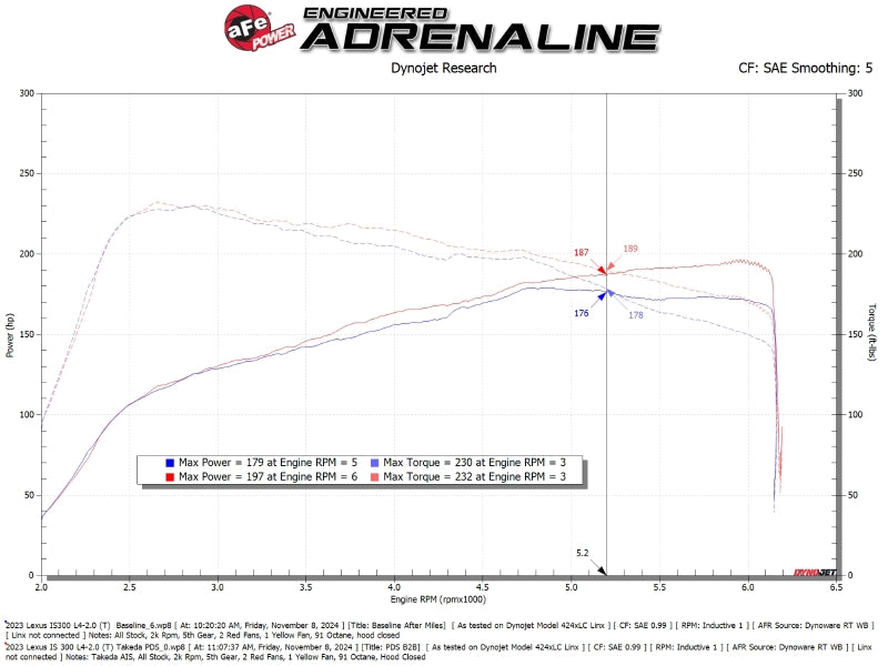 aFe 21-25 Lexus IS300 (2.0L Turbo L4) Takeda Momentum Cold Air Intake System w/ Pro DRY S Filter - 56-70069D
