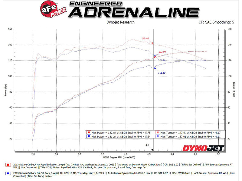 aFe Takeda Rapid Induction Cold Air Intake System w/ Pro DRY S Filter 13-14 Subaru Outback H4-2.5L - 56-20066D