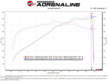 Load image into Gallery viewer, AFe Magnum FORCE Stage-2 Cold Air Intake System w/Pro Dry S Media 18-19 Ford Mustang - 54-13039R