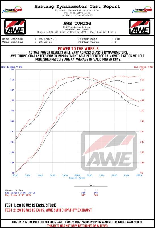 AWE Tuning Mercedes-Benz W213 AMG E63/S Sedan/Wagon SwitchPath Exhaust System - for DPE Cars - 3025-31044