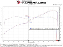 Load image into Gallery viewer, aFe Takeda Super Stock Induction System w/ Pro 5R 22-23 Toyota GR86/Subaru BRZ H4-2.4L - 56-50056R