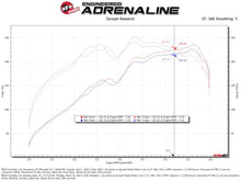 Load image into Gallery viewer, aFe 19-24 Ford Edge Momentum GT Cold Air Intake System w/ Pro 5R Filter - 50-70133R