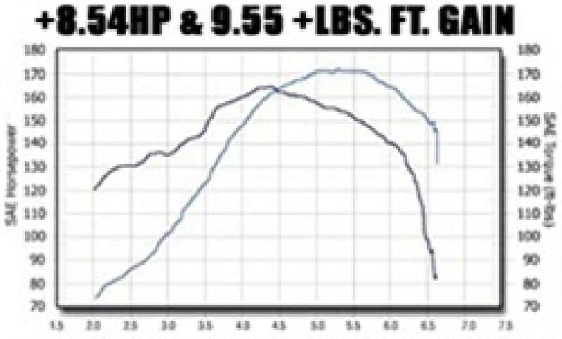 MagnaFlow Sys C/B VW Golf Iv/Beetle 2.0L Vr6 (Vehicles W/O Fascia Cutout) - 15648
