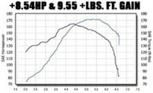 Load image into Gallery viewer, MagnaFlow Sys C/B VW Golf Iv/Beetle 2.0L Vr6 (Vehicles W/O Fascia Cutout) - 15648