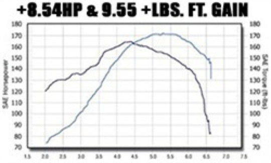 MagnaFlow Sys C/B VW Golf Iv/Beetle 2.0L Vr6 (Vehicles W/O Fascia Cutout) - 15648