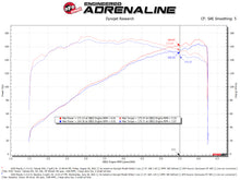 Load image into Gallery viewer, aFe Takeda Momentum Pro 5R Cold Air Intake System 19-21 Mazda L4 2.5L - 56-70044D