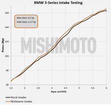 Load image into Gallery viewer, Mishimoto 99-05 BMW E46 323i/325i/328i Performance Cold Air Intake Kit - Black - MMAI-E46-99BK