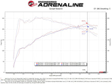 Load image into Gallery viewer, AFE Momentum Intake System w/ Pro 5R Filter 2021-2022 Acura TLX - 56-70052R