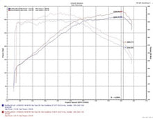 Load image into Gallery viewer, Injen 18-20 Kia Stinger 3.3L Twin Turbo Wrinkle Red Short Ram Air Intake - SP1350WR