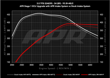 Load image into Gallery viewer, APR 18-25 Audi S4/S5/S5 Sportback (B9) 3.0T PEX Intake System - CI100072