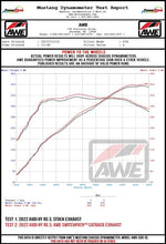 Load image into Gallery viewer, AWE Tuning Audi 22-23 8Y RS3 Cat-Back SwitchPath Exhaust (No Tips) - 3025-31389