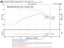 Load image into Gallery viewer, Injen 96-98 4Runner / Tacoma 3.4L V6 only Wrinkle Black Power-Flow Air Intake System - PF2050WB