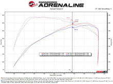 Load image into Gallery viewer, aFe 2024 Ford Ranger Raptor V6-3.0L Momentum GT Cold Air Intake System w/ Pro 5R Filter - 50-70116R