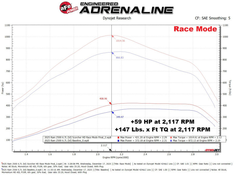 aFe 2025+ RAM 2500/3500 Diesel L6 6.7L SCORCHER HD Power Module - 77-42018