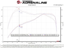 Load image into Gallery viewer, aFe 15-19 MINI Cooper S (F55/F56) L4 2.0L(t) B46 Momentum GT Cold Air Intake System w/ Pro 5R Filter - 50-70097R