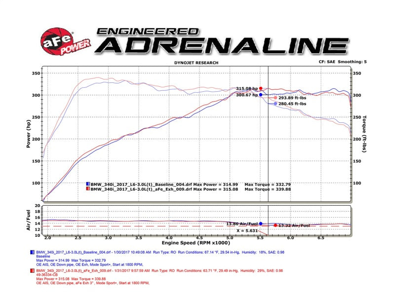 aFe POWER MACH Force-Xp 16-17 BMW 340i/340ix/ 3.0L 304 SS Cat-Back Exhaust System - 49-36334-P