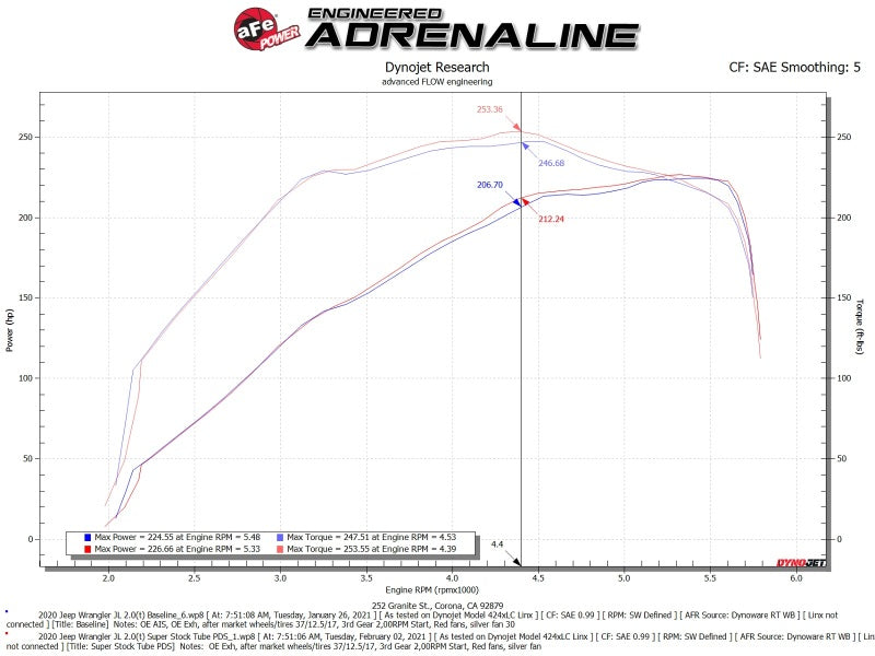 aFe Super Stock Induction System Pro Dry S Media 18-21 Jeep Wrangler JL L4-2.0L (t) - 55-10010D