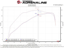 Load image into Gallery viewer, aFe Super Stock Induction System Pro Dry S Media 18-21 Jeep Wrangler JL L4-2.0L (t) - 55-10010D