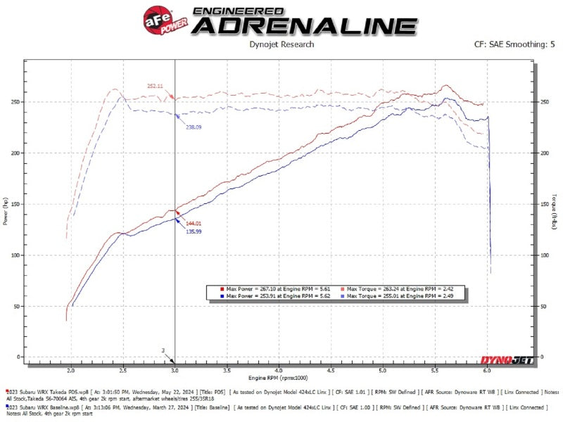 AFE Subaru WRX 22-24 H4-2.4L Momentum Cold Air Intake - 56-70064D