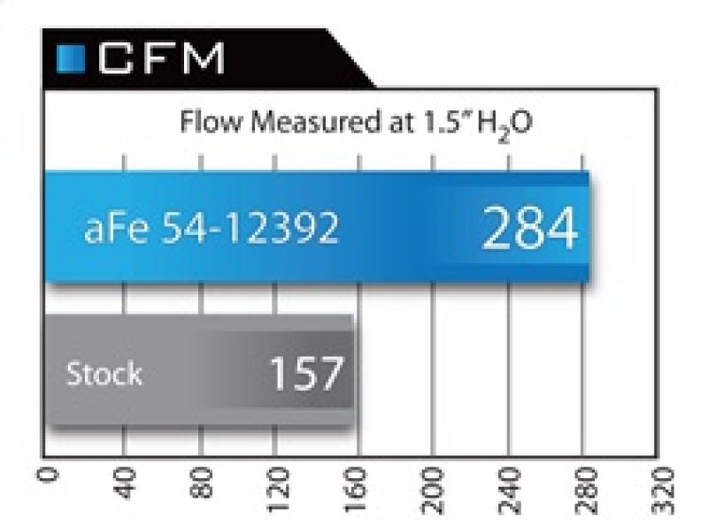 aFe MagnumFORCE Intake Stage-2 Pro 5R 92-99 BMW 3 Series (E36) L6 (US) - 54-12392