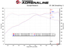 Load image into Gallery viewer, aFe POWER Magnum FORCE Stage-2 Pro DRY S Cold Air Intake System 12-19 BMW M5 (F10) / M6 (F12/13) - 54-13030D