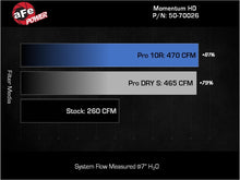Load image into Gallery viewer, aFe 08-21 Toyota Land Cruiser (J200) V8-4.5L (td) Momentum HD Air Intake System w/ Pro 10R Filter - 50-70026T