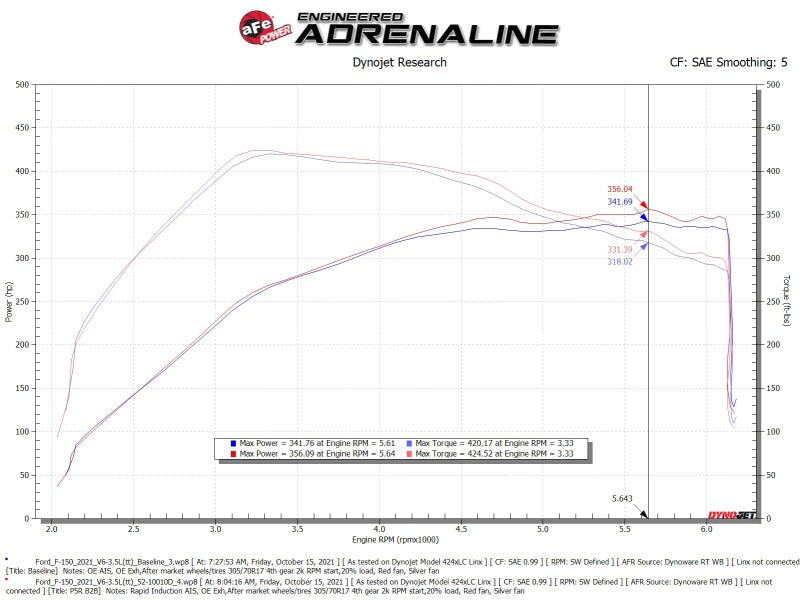 aFe Rapid Induction Cold Air Intake System w/Pro DRY S Filter 2021+ Ford F-150 V6-3.5L (tt) - 52-10010D