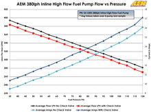 Load image into Gallery viewer, AEM 400LPH High Pressure Fuel Pump -6AN Female Out, -10AN Female In - 50-1005