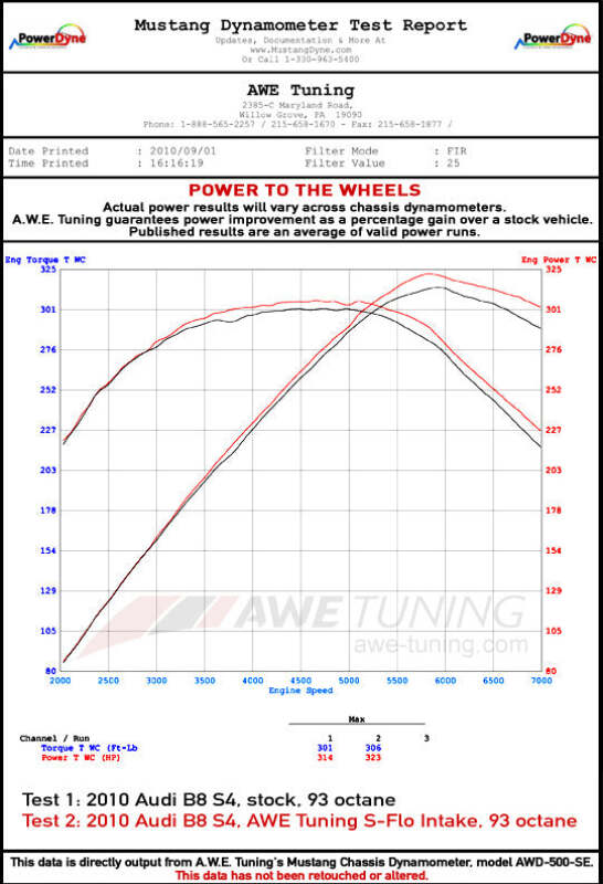 AWE Tuning Audi S-FLO Intake for B8 3.0T / 3.2L - 2660-13012