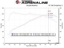 Load image into Gallery viewer, AFE Takeda Momentum Cold Air Intake System w/Pro DRY S Filter Hyundai Veloster N 19-20 - 56-70021D