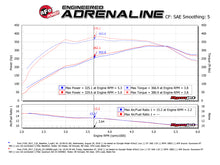 Load image into Gallery viewer, aFe Quantum Pro DRY S Cold Air Intake System 15-18 Ford F150 EcoBoost V6-3.5L/2.7L - Dry - 53-10008D