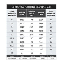 Load image into Gallery viewer, SPAL 2024 CFM 16in High Performance Fan - Pull/Curved (VA18-AP71/LL-59A) - 30102049