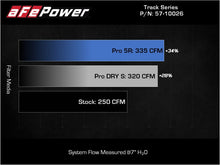 Load image into Gallery viewer, aFe 19-22 BMW Z4 30i L4-2.0L (t) Track Series Carbon Fiber Cold Air Intake System w/ Pro 5R Filter - 57-10026R