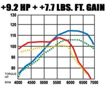 Load image into Gallery viewer, MagnaFlow Sys C/B Honda Civic 2001 - 15712