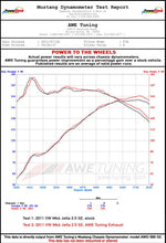 Load image into Gallery viewer, AWE Tuning Mk6 Jetta 2.5L Track Edition Exhaust - Polished Silver Tips - 3020-22028