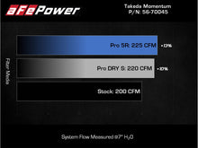 Load image into Gallery viewer, aFe Takeda Momentum Pro DRY S Cold Air Intake System 21-22 Mazda 3 L4 2.5L (t) - 56-70045D