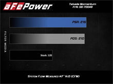 Load image into Gallery viewer, aFe Takeda Momentum Pro Dry S Cold Air Intake System 14-19 Ford Fiesta L4-1.6L - 56-70048D