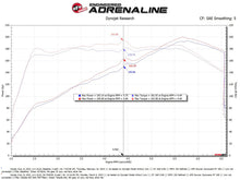 Load image into Gallery viewer, aFe 22-23 Honda Civic L4 1.5L (t) Takeda Momentum Cold Air Intake System w/ Pro 5R Filter - 56-70053R