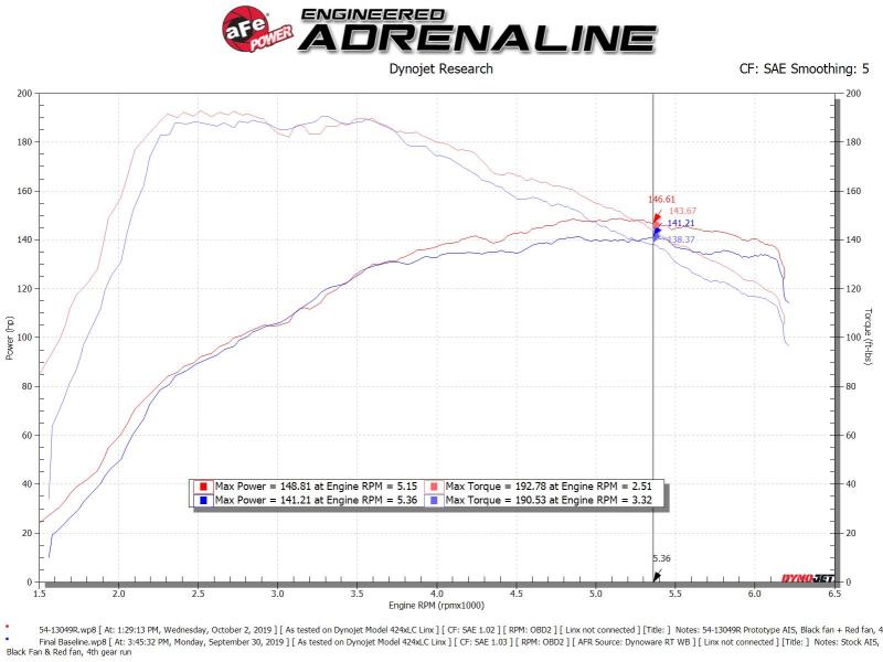aFe MagnumFORCE Stage-2 Pro 5R Cold Air Intake System 19-20 Volkswagen Jetta L4-1.4L (t) - 54-13049R