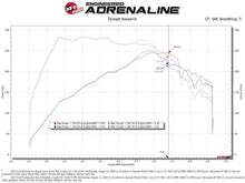 Load image into Gallery viewer, aFe Super Stock Induction System Pro 5R Media 15-20 Ford Mustang L4-2.3L (t) - 55-10006R