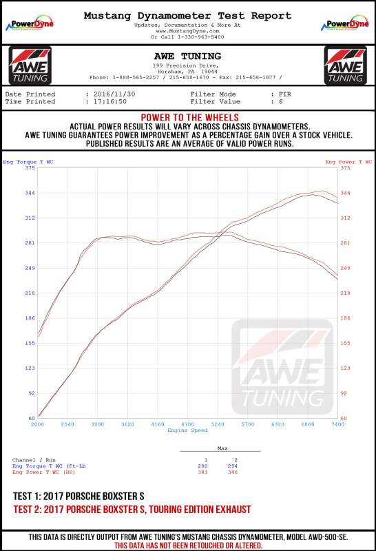 AWE Tuning Porsche 718 Boxster / Cayman SwitchPath Exhaust (PSE Only) - Chrome Silver Tips - 3025-32020