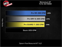 Load image into Gallery viewer, aFe POWER Momentum HD Cold Air Intake System w/ PG7 Media 2021+ Ford Bronco 2.3L (t) - 50-70082G