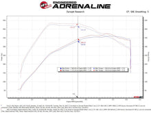 Load image into Gallery viewer, aFe Rapid Induction Pro 5R Cold Air Intake System Brushed 21-22 Ford F-150 Raptor V6-3.5L (tt) - 52-10015RH