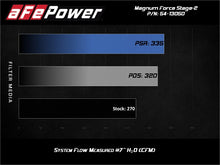 Load image into Gallery viewer, aFe Magnum FORCE Stage-2 Pro Dry S Cold Air Intake System 15-19 Volkswagen GTI (MKVII) L4-2.0L (t) - 54-13050D