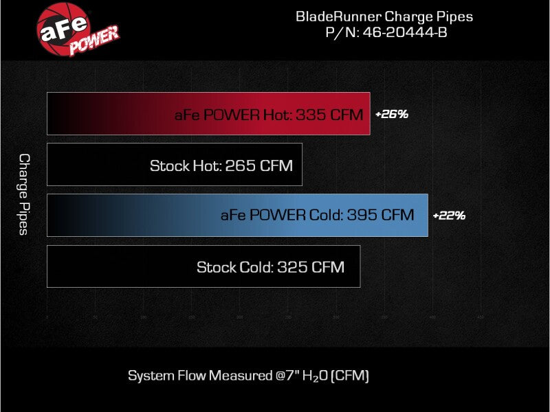 aFe BladeRunner Black 3in Aluminum Charge Pipe Kit 20-21 GM Diesel Trucks V8-6.6L (td) L5P - 46-20444-B