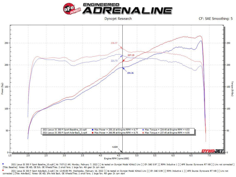 aFe Lexus IS350 14-22 V6-3.5L Takeda Axle-Back Exhaust System- Polished Tip - 49-36060-P