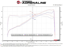 Load image into Gallery viewer, aFe Lexus IS350 14-22 V6-3.5L Takeda Axle-Back Exhaust System- Polished Tip - 49-36060-P