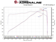 Load image into Gallery viewer, aFe MACH Force-Xp 3in to 2-1/2in 304SS Cat-Back 2020 Chevy Corvette (C8) 6.2L - Black Tip - 49-34124-B