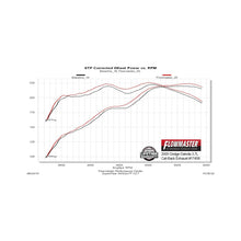 Load image into Gallery viewer, Flowmaster 05-10 Dodge Dakota Force II Cat-Back Exhaust System - 17458
