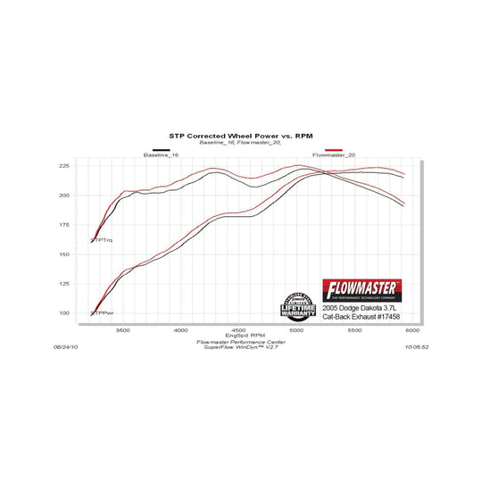 Flowmaster 05-10 Dodge Dakota Force II Cat-Back Exhaust System - 17458